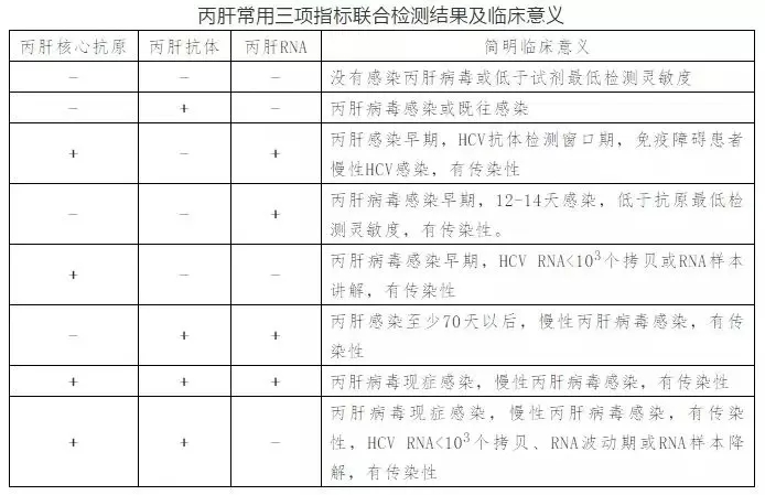丙肝病毒有哪些特點？哪些人需要做丙肝篩查