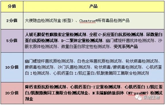 福利來襲┃積分兌換禮品又上新！精美好禮等你來兌！