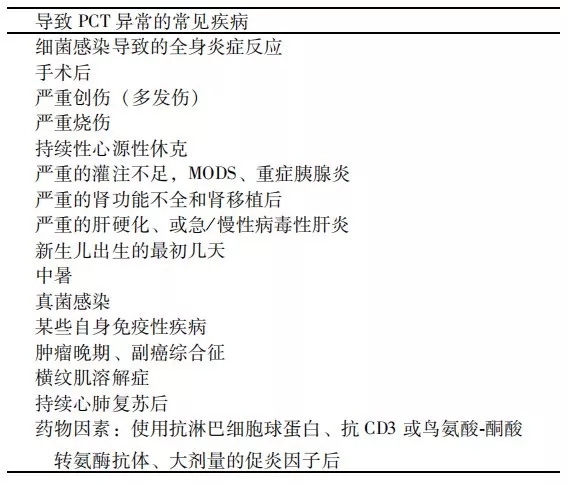 降鈣素原升高，一定是感染么